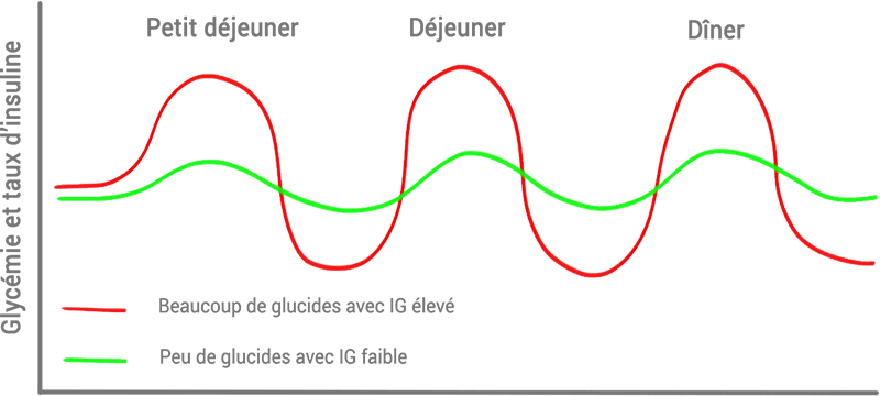 Index glycérique